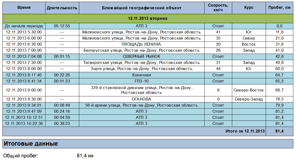 Отчет истории перемещений